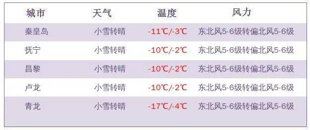 玉溪冬季最低多少度，玉溪冬季最低温度探究