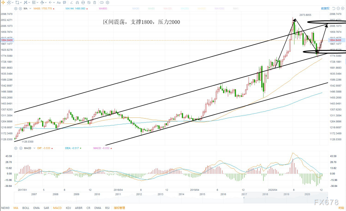 金价未来几月的走势会涨，金价未来几月的走势展望，上涨趋势持续