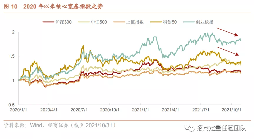 近期新股涨幅较大，近期新股涨幅较大的原因及市场趋势分析