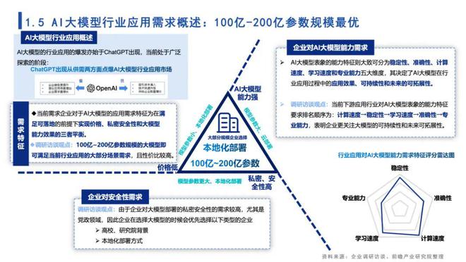 firefly模型，Firefly模型，探索与应用