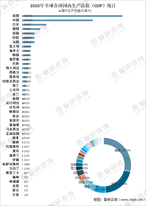 经济最新增速排名，全球经济最新增速排名及其分析