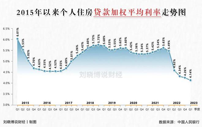 以前房贷利率随着现在利率降吗，以前房贷利率会随着现在利率降低吗？解析与探讨