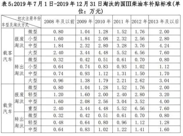 24年报废补贴总补贴多少，关于车辆报废补贴制度，深度解析24年报废补贴总金额