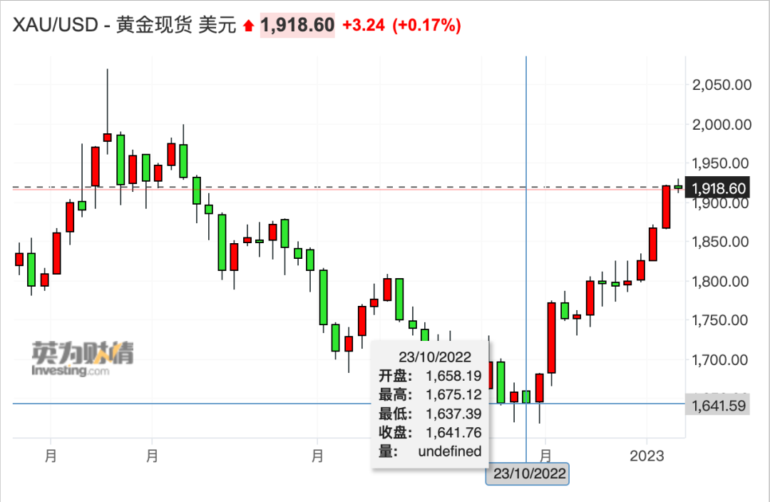 最近金价为什么贵了，最近金价为什么贵了？探究金价上涨背后的原因