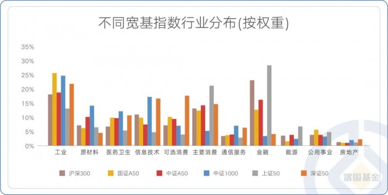 首批10只中证a500etf，首批中证A50ETF，开启新的投资篇章