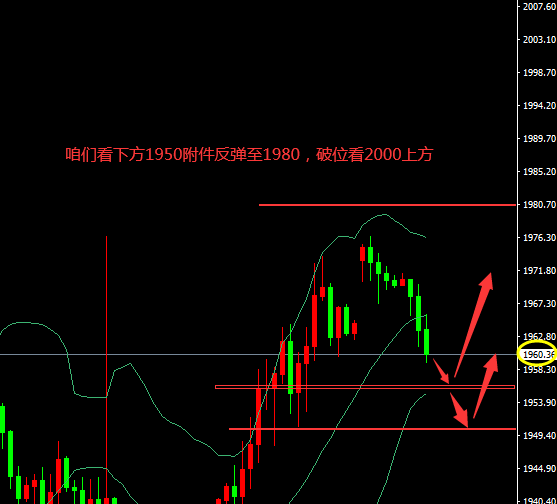 黄金策略今天走势，黄金策略与今日走势分析