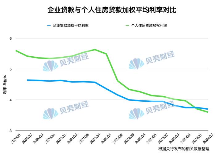 多少房贷利率才需要下调，多少房贷利率才需要下调，市场、经济、政策的三重考量