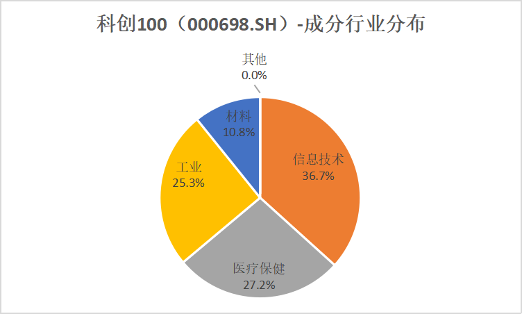 科创etf100基金，科创ETF100基金，探索科技创新的投资新路径