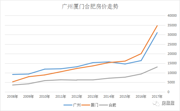 当前房价为什么跌了，当前房价下跌的原因探究