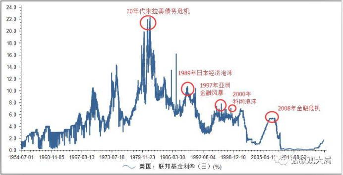 马斯克 利率，马斯克与利率，商业巨头的金融洞察