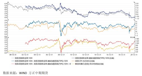 大宗上涨 美债，大宗上涨与美债，全球经济的双重挑战与机遇