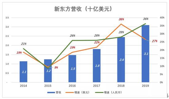 新东方收入是靠什么，新东方收入靠什么，深度解析其盈利模式和收入来源