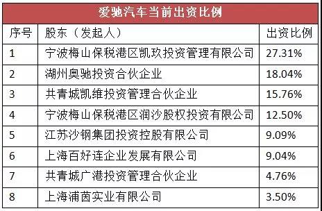 长江存储的股东是哪家公司，长江存储的股东背景探究