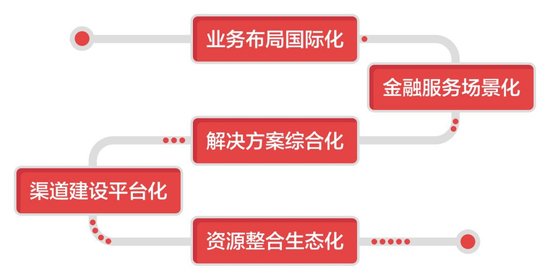 字节与Meta的营收，数字时代的商业巨头之战