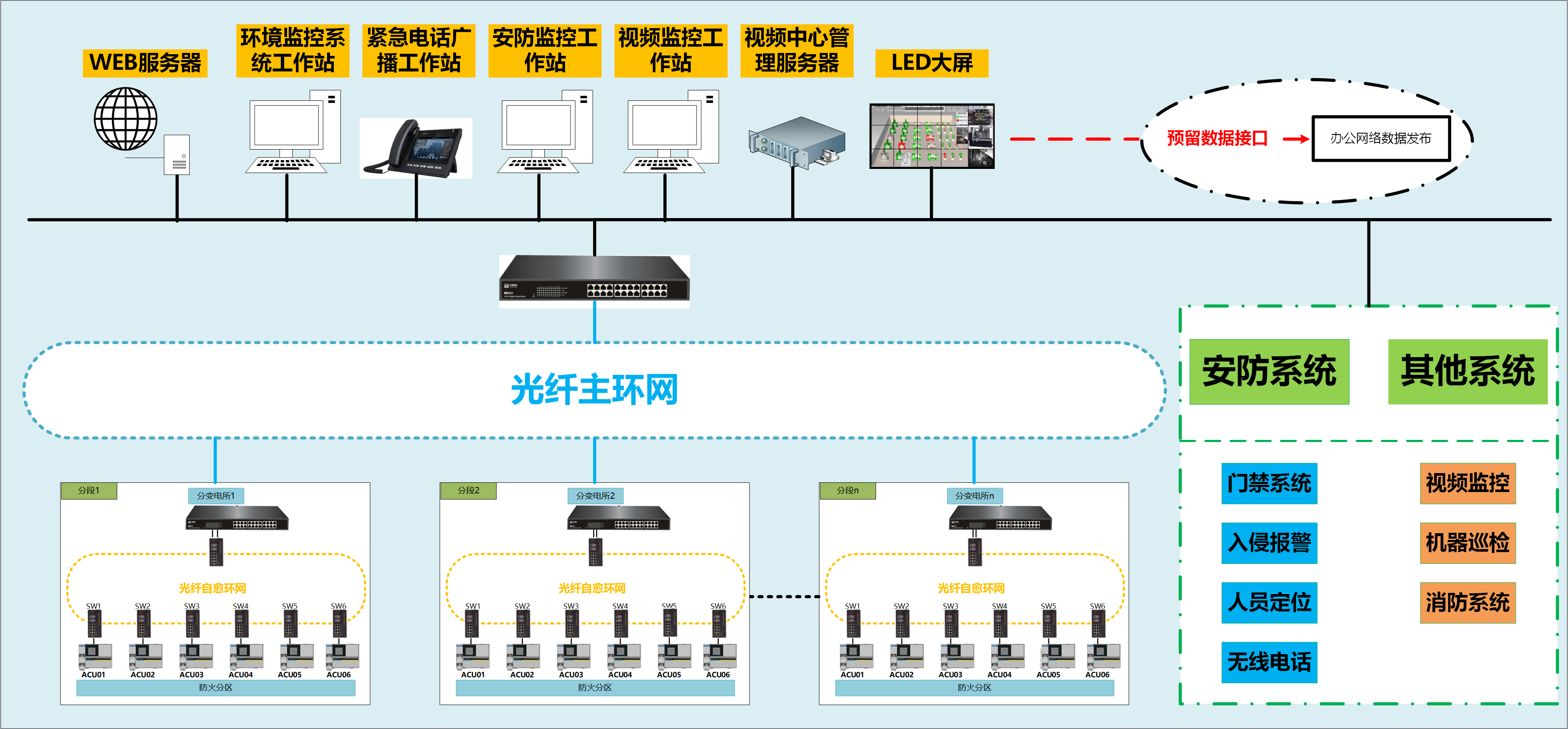 中控技术在多种连接中的创新应用与探索