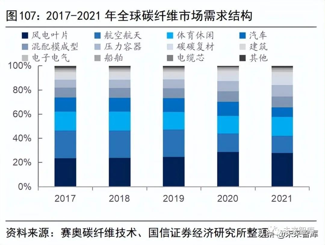 碳纤维的出售之路，市场策略、应用前景及如何成功销售碳纤维