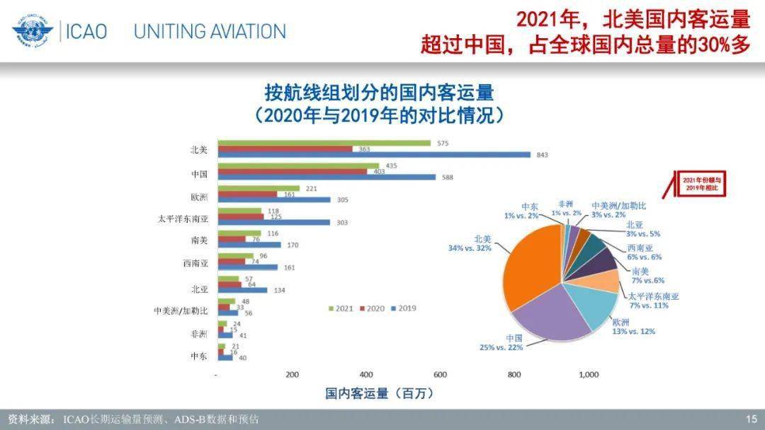 关于民航的最新动态报告，最新更新报告揭示民航发展趋势与动态变化