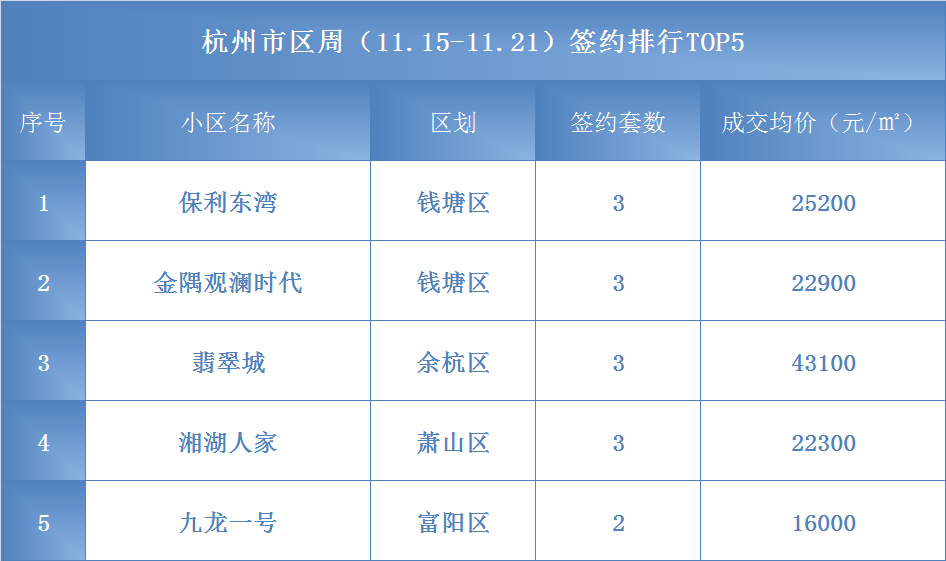 2月25日富阳二手房市场最新动态及房源出售信息解析