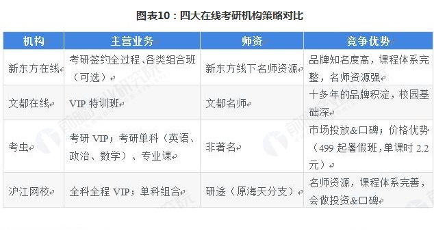 最新考研分区深度解读，2月25日更新报告发布