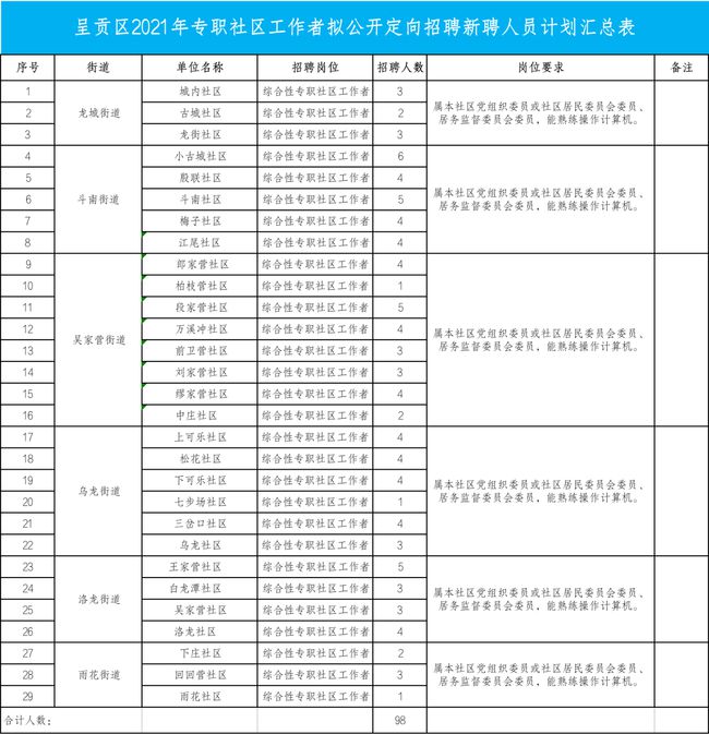 2月25日呈贡地区最新兼职招聘信息汇总，探索职场机遇的门户