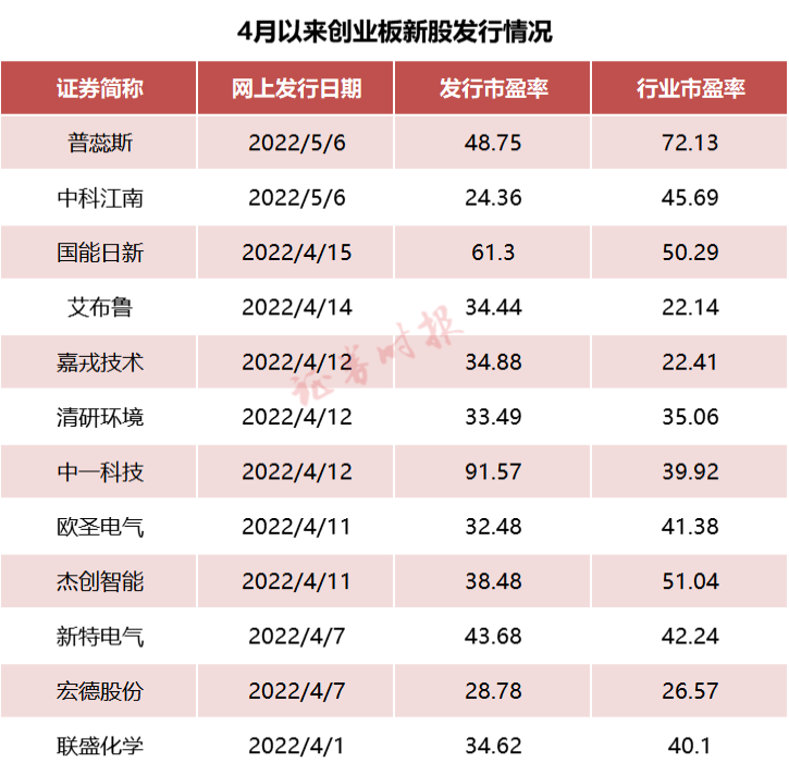 新股定价动态与市场趋势深度解析，最新数据与行业机遇洞察