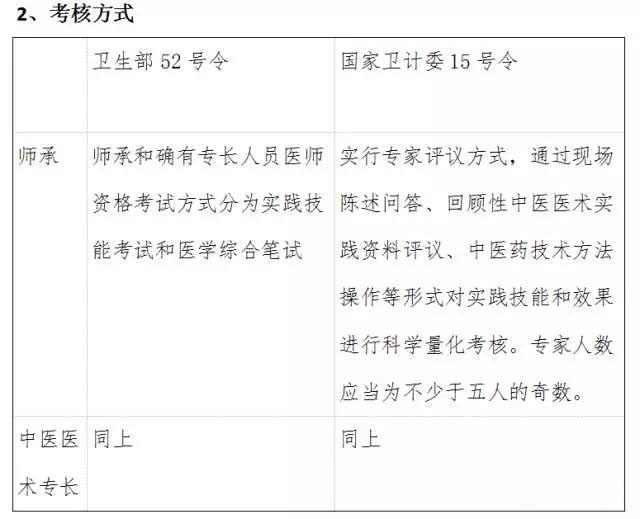 最新中医医术专长实施细则详解，深度解读与指导