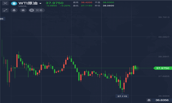 最新金价走势分析报告，XX月25日金价分析与展望