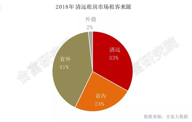 2月26日清远最新二手房市场深度解析