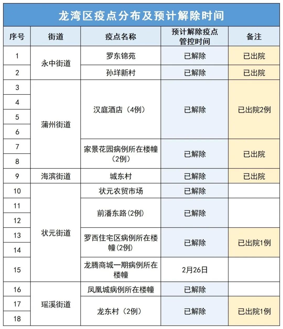 关于徐最新疫情的最新报告（XX月26日更新）