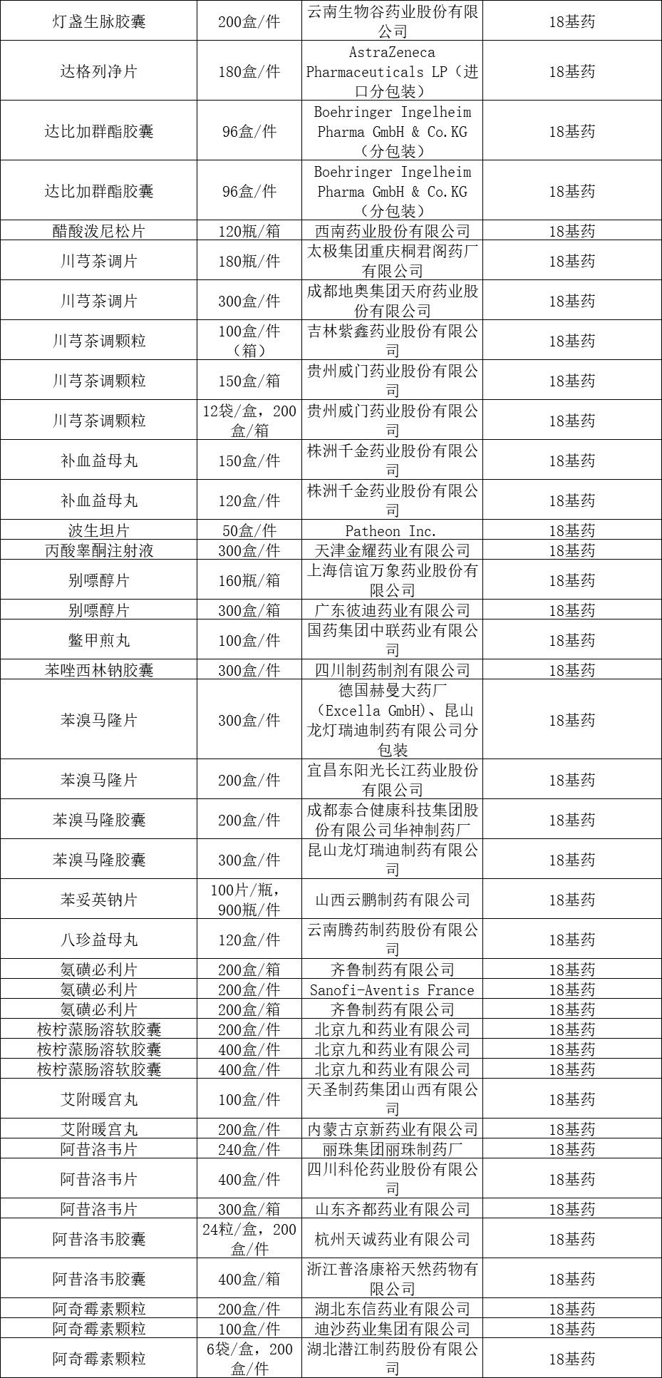 国家基本药物目录最新更新，聚焦2月26日重大调整