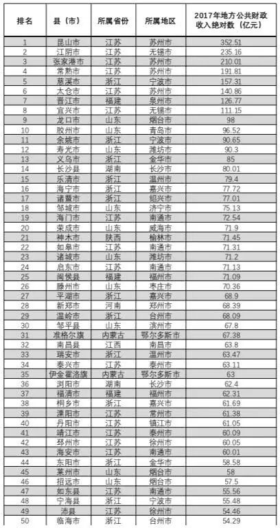 紫金县最新姓氏排名研究报告揭晓，最新排名及研究分析