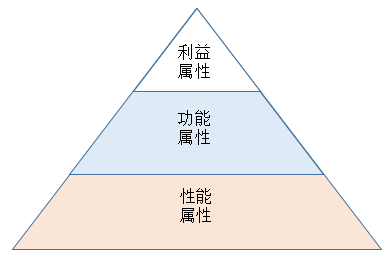 广州最新评测报告，深度解析产品特性与用户体验体验报告