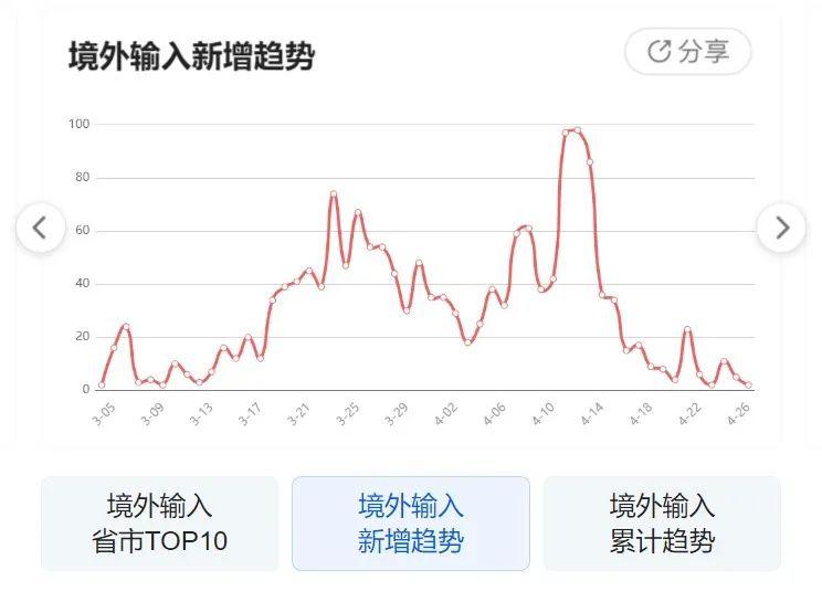 全球疫情最新动态