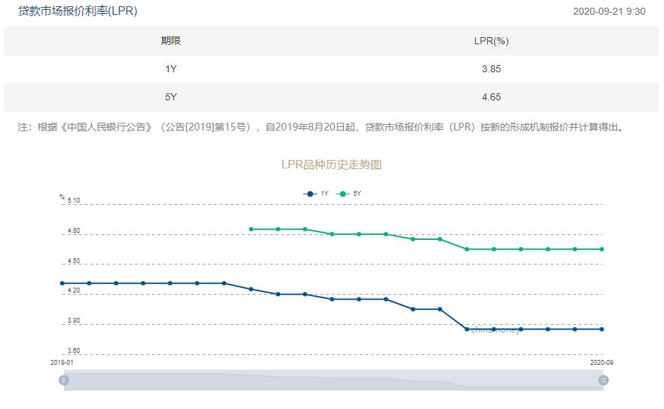 27日LPR最新月报，洞悉利率动态，把握经济趋势