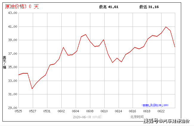 最新解析，国际油价动态及市场趋势分析