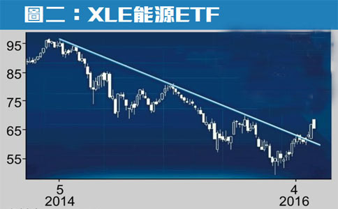 最新油价动态解析，洞悉背后故事与未来展望