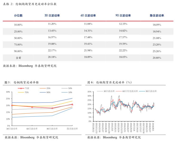 最新伦铜期货行情解析与交易策略制定指南，适合初学者与进阶用户参考