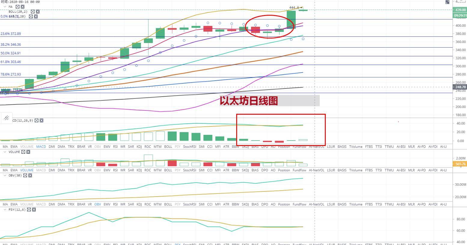 以太坊最新价格行情解析，市场走势分析与揭秘（28日更新）