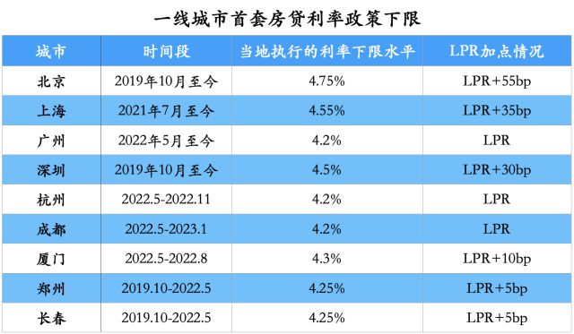 最新房贷利率指南，从政策解读到成功贷款全步骤详解