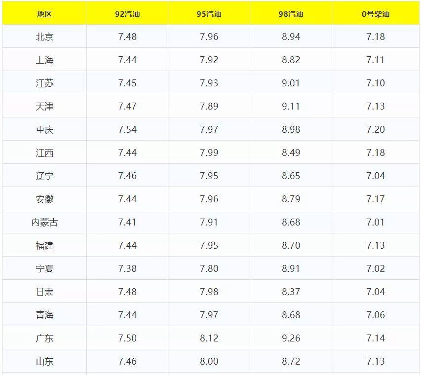 油价调整最新消息下的独特小店探秘之旅，深巷隐韵的汽油价格变动之旅