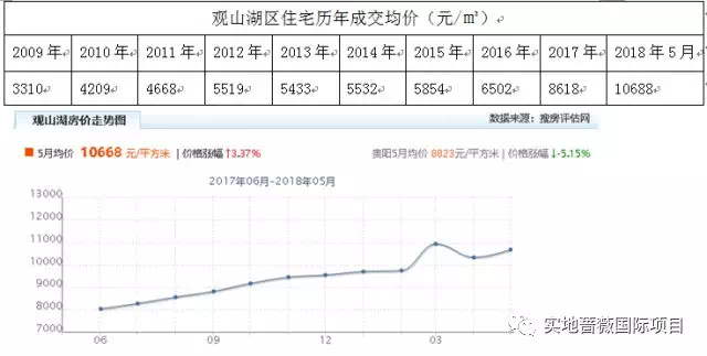 最新房价走势深度解析，市场动向与影响因素剖析