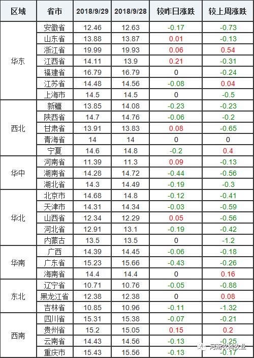 全国生猪最新价格动态分析与走势预测，29日最新价格走势解读