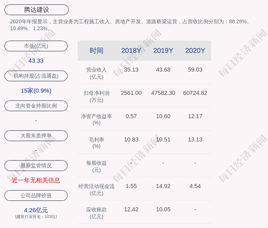 腾达建设最新动态，重磅消息解读与最新进展