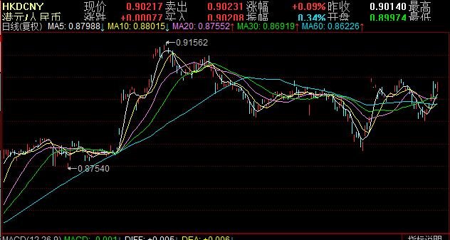 最新人民币兑港币汇率查询指南，31日汇率及详细查询步骤