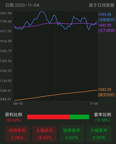 11月1日小只最新视频观点论述全解析