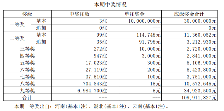 香港4777777开奖结果+开奖结果一_2017年最新利率,可靠信息解析说明_vShop2.53.27