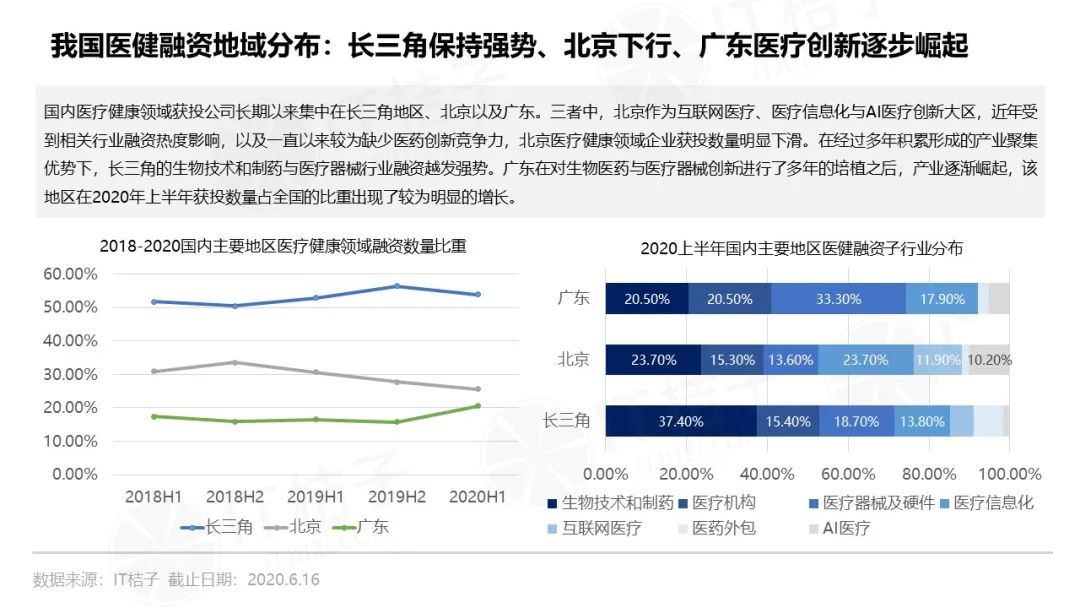 王健林继续出售境外资产,多元化诊断解决_接口测试2.47.60