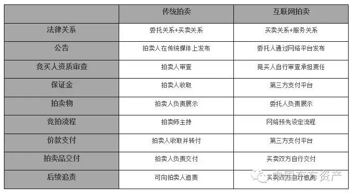 黑老大财产被拍卖 2块表值8000万,实时数据解析_专业款6.75.23