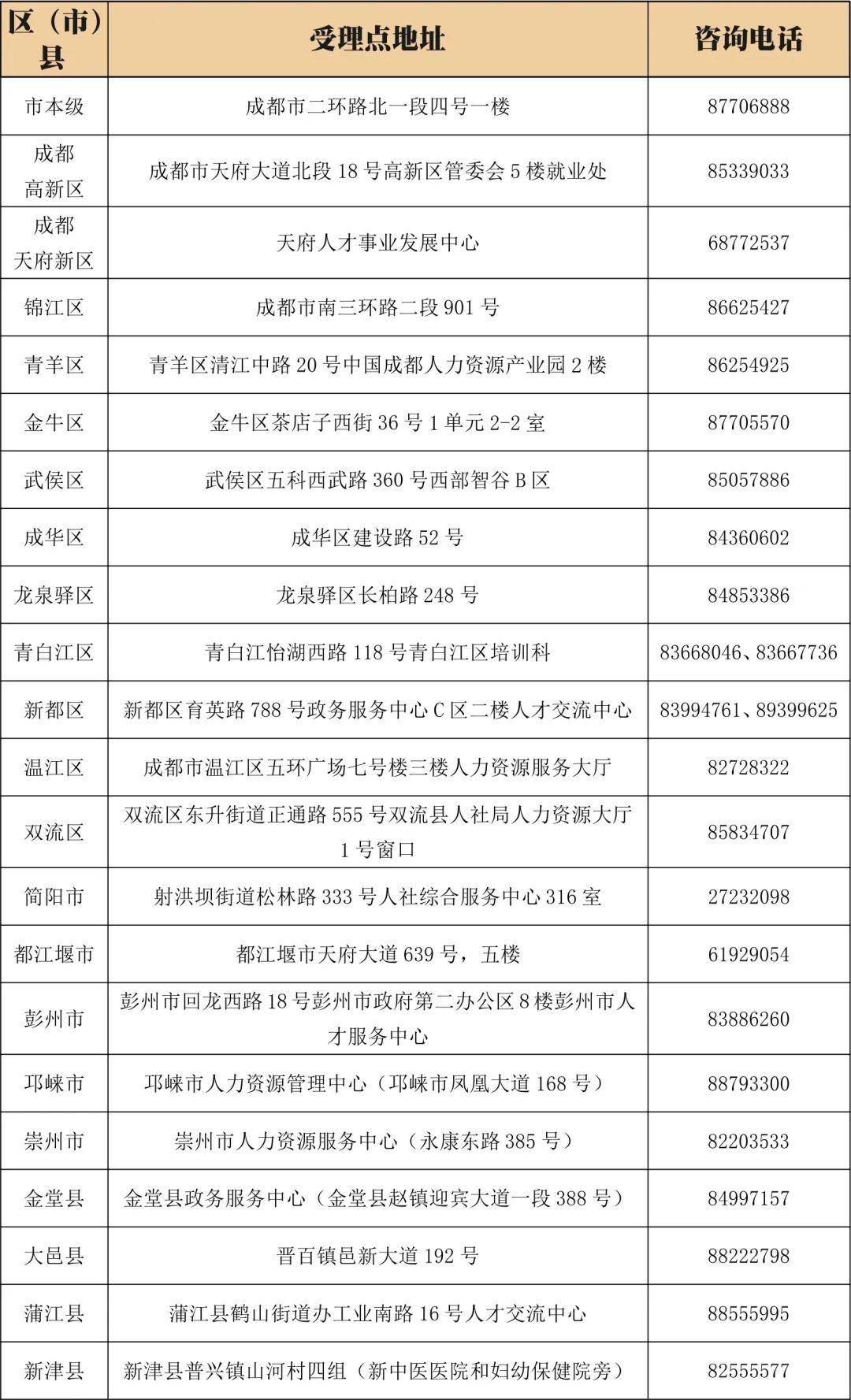 新澳好彩资料免费提供_成都新肺炎最新分布,收益分析说明_安装包8.22.78