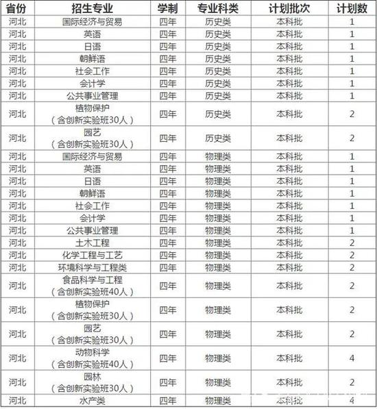 澳彩资料免费资料大全_东涌临时工最新招聘,快速解答计划解析_安卓款5.54.52